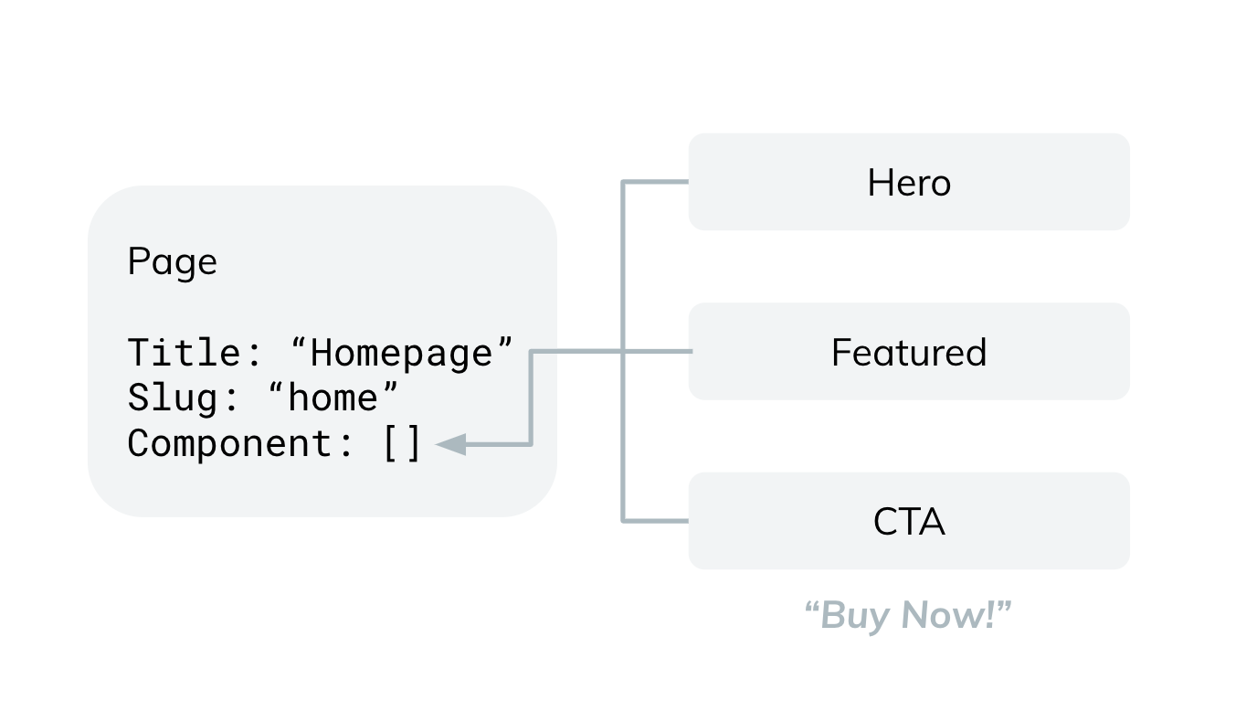 Static content model