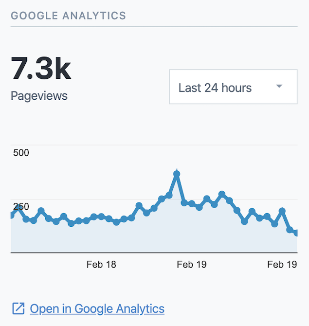 Analytics chart in editor sidebar